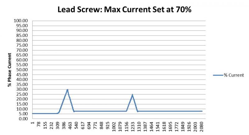 Lead Screw Example